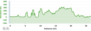 Adaptive Training: San Francisco Marathon Hills (pt 2) – This Running Life